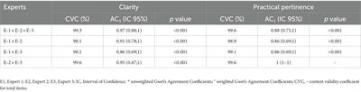 Transcultural adaptation, content, and internal structure validity evidence of the perceived efficacy and goal setting system – 2 edition for Brazilian children